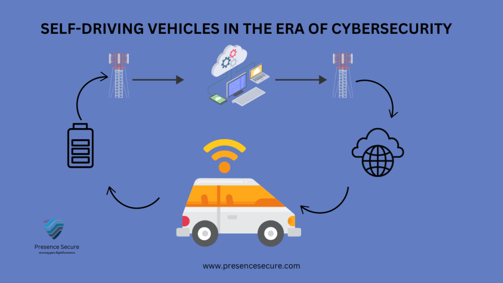 SELF-DRIVING VEHICLES IN THE ERA OF CYBERSECURITY
